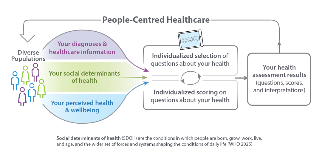 measure-model-illustration