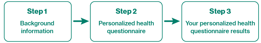 Demo Steps 1 to 3
